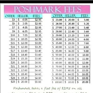 Poshmark fees please read!(: